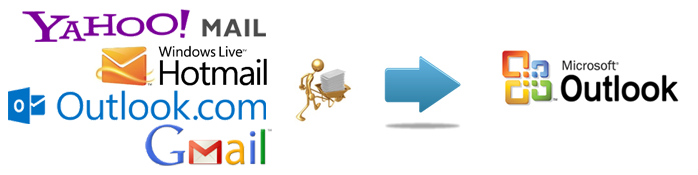 Soporte en la configuración de Correos electrónicos