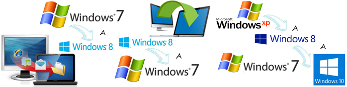 Migracion de datos, configuraciones